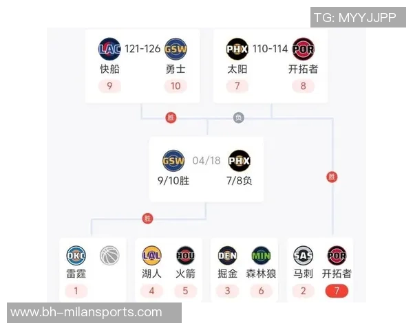 2020年9月3日火箭对阵雷霆精彩视频直播回顾与赛后分析